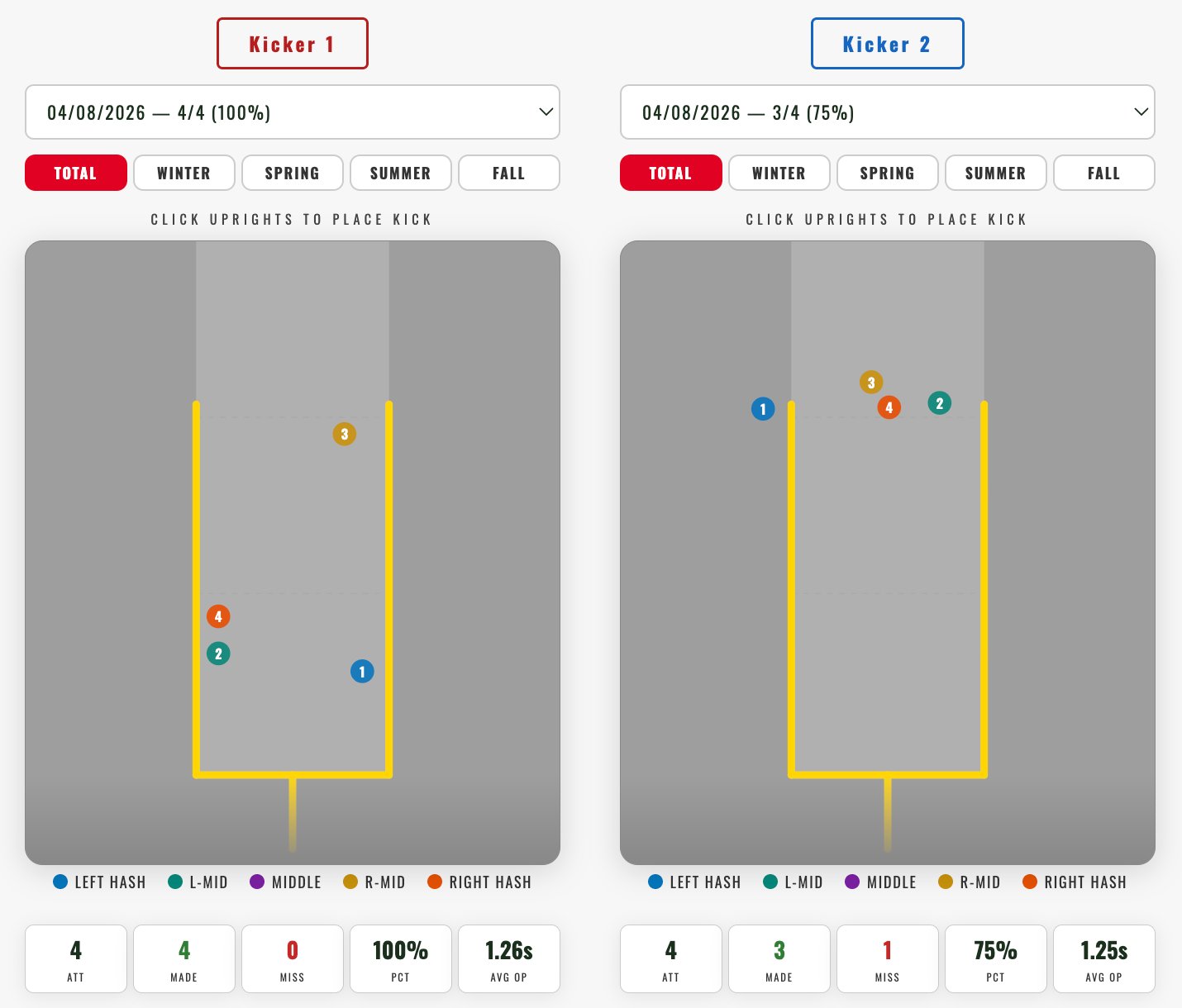 Two kickers side by side