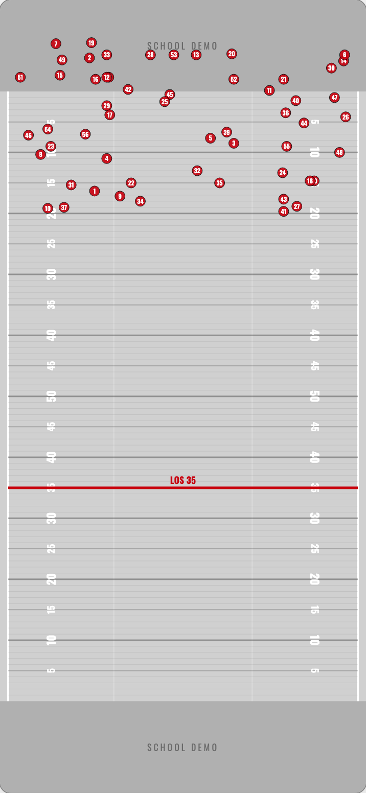 Kickoff landing chart with hang time and distance