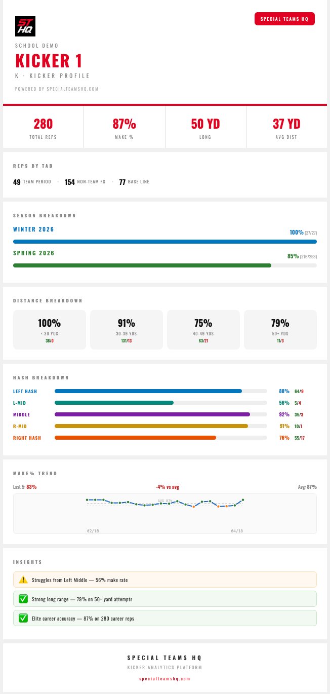 Career recruiting profile