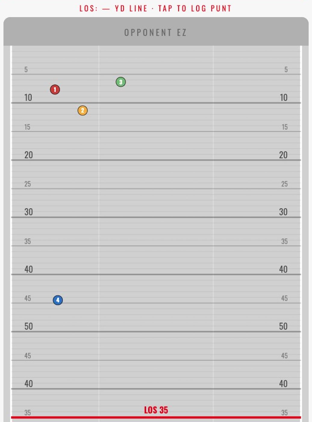 Punt top-down field chart