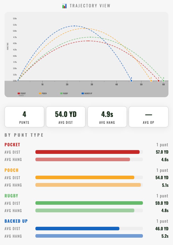 Punt trajectory view